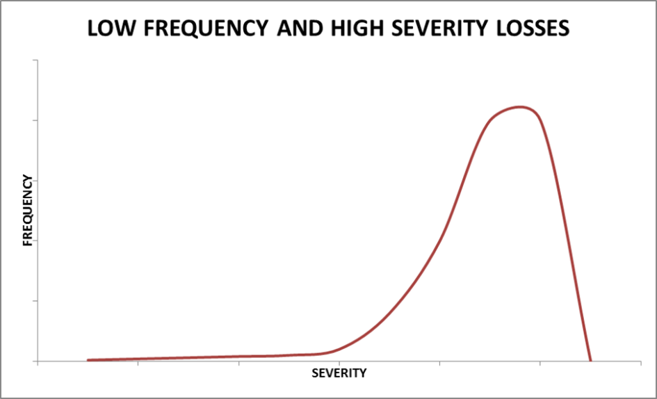 V frequency. Low Frequency. Low Frequency Шейн. Super-Low Frequency.